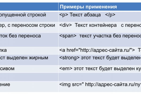 Кракен площадка торговая kr2web in