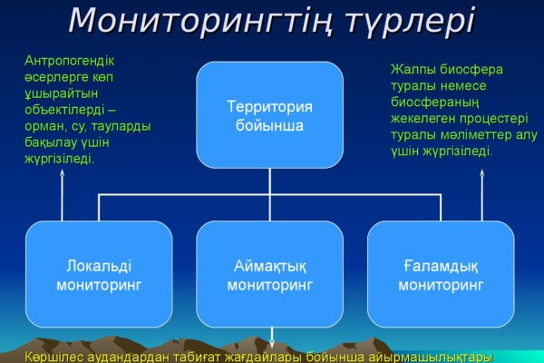 Кракен магазин kr2web in тор