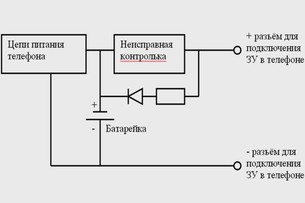 Кракен дарк шоп