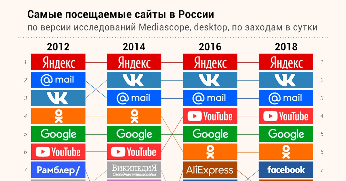 Кракен ссылка на тор официальная