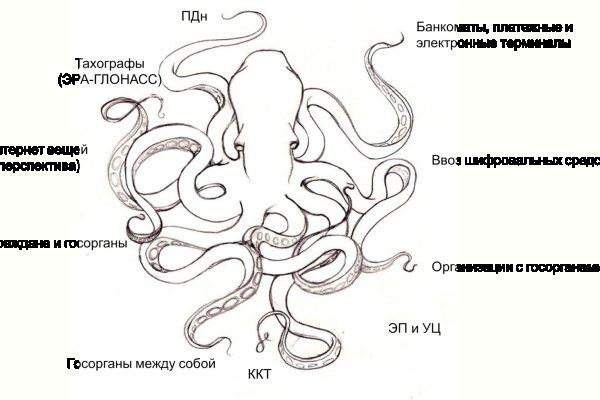 Кракен упал